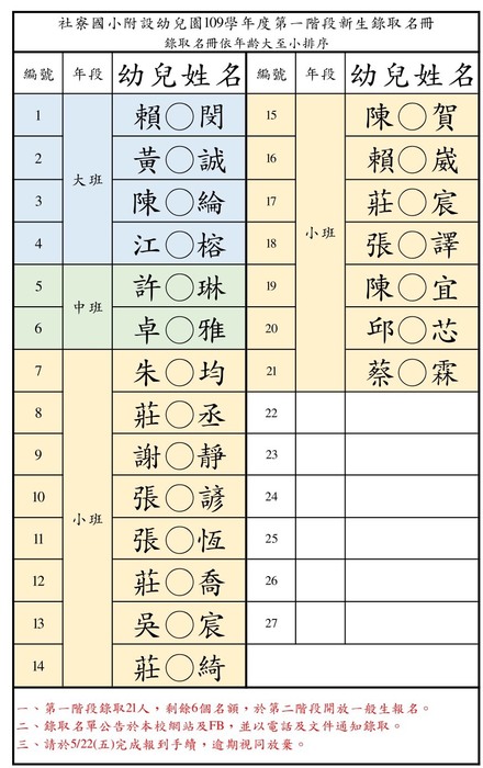 新生錄取