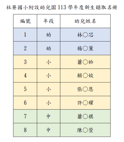 113學年度新生錄取名單